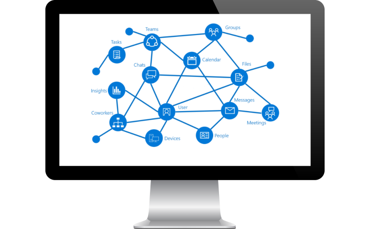 Graph Model Graph Model